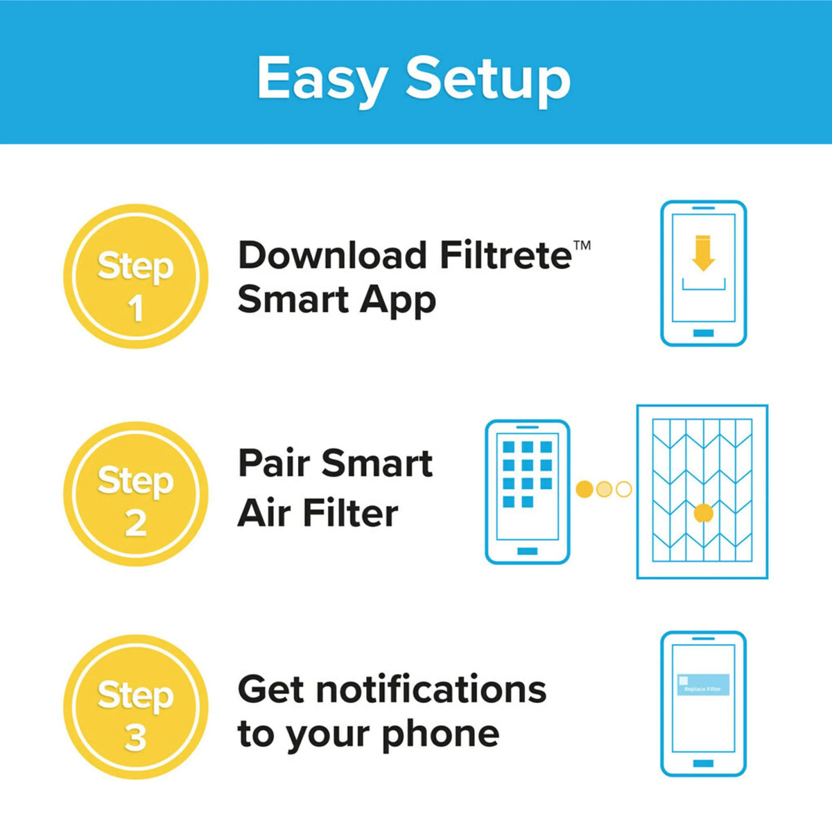 Filtrete 16x20x1 Smart Air Filter, MPR 1500 MERV 12, Allergen, Bacteria Virus, 1 Filter