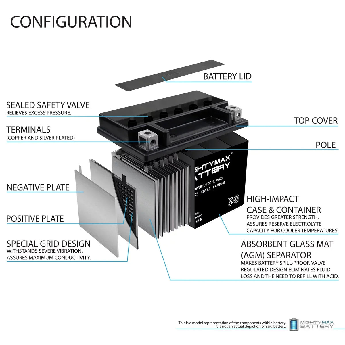 YTZ12S 12V 11Ah Replacement Battery suitable with Yamaha 5SE-H2100-01-00 - 8 Pack
