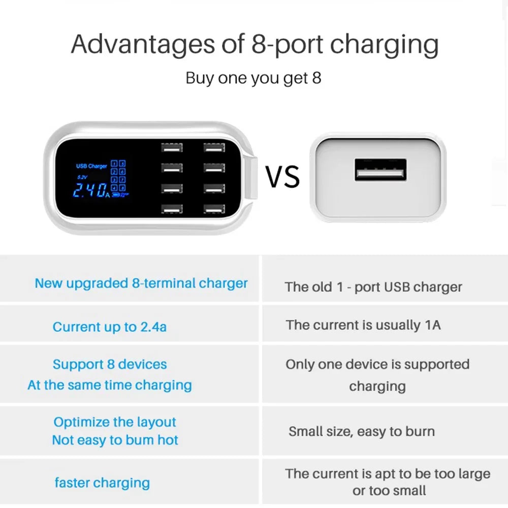 Mignova Multiple USB chargers, 8-port desktop charging station hub for LCD display, appropriate with iOS and Android devices (iPhone, iPad, Huawei,  Galaxy)