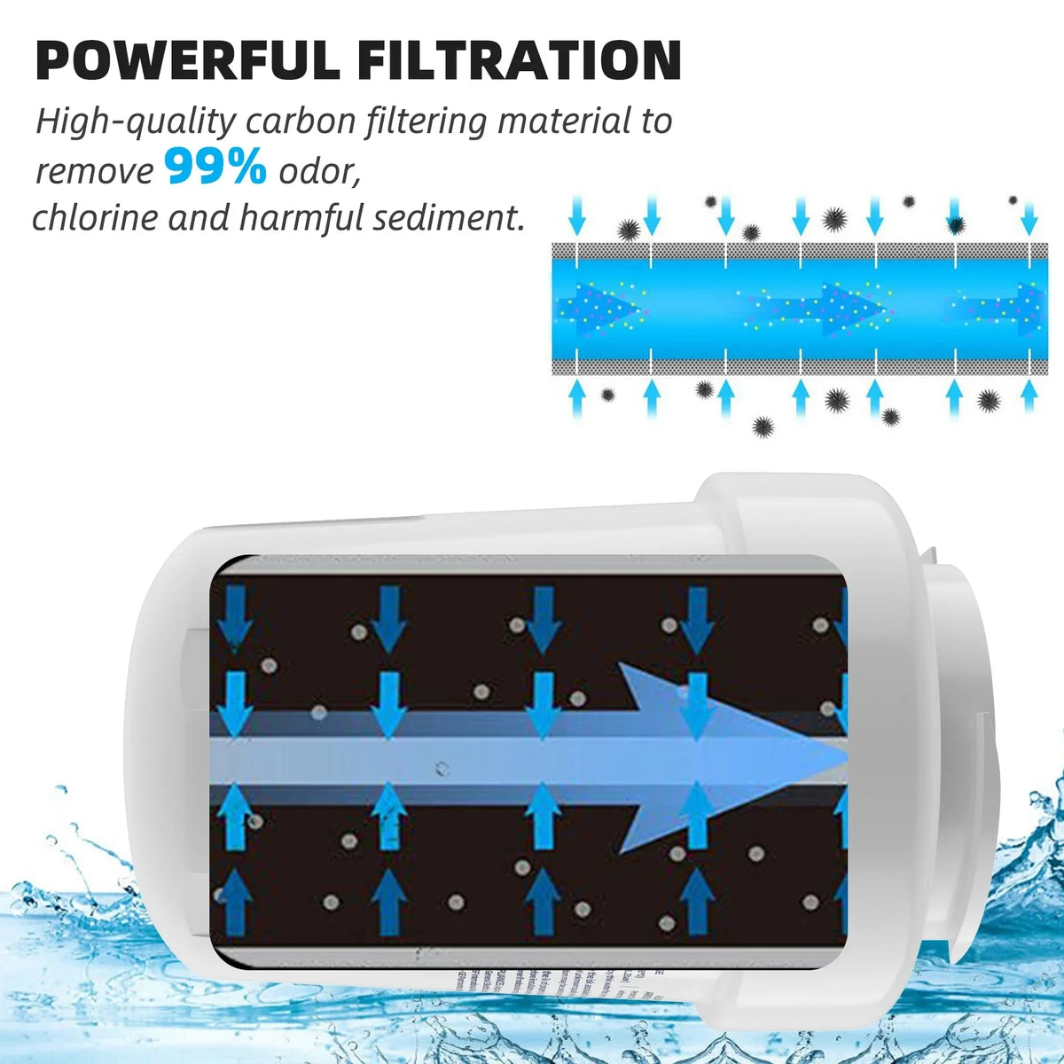 6 Pack MWF Refrigerator moisture Filter Replacement , suitable with SmartWater MWF, MWFINT, MWFP, MWFA,GWF, GWFA Fridge aqua Filter