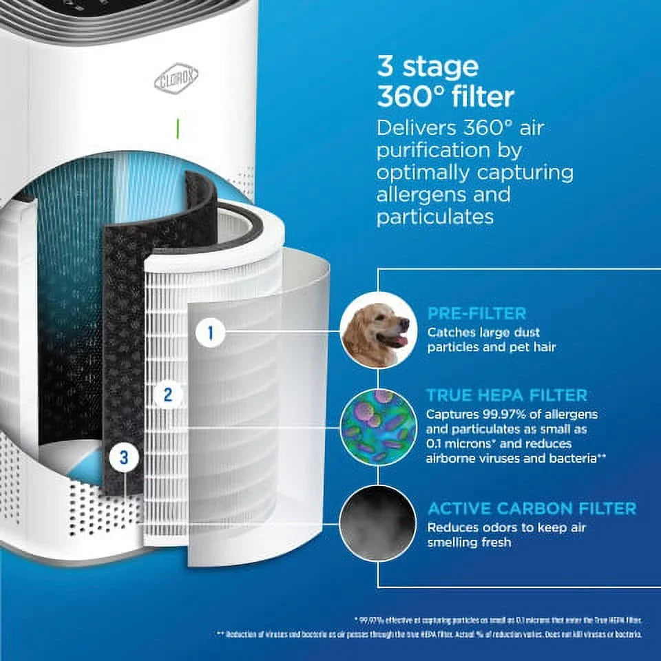 ft., 12010. Clorox 320 Large Room True HEPA Replacement Filter, 320 Sq