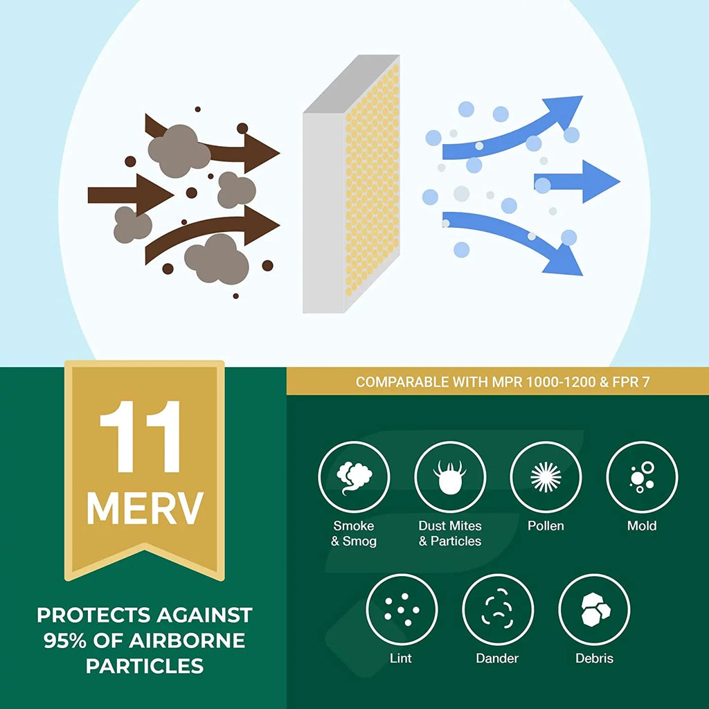 Filterbuy 20x30x1 MERV 11 Pleated HVAC AC Furnace Air Filters (6-Pack)