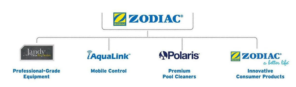NEW Jandy Pro Series Stealth Pool Pump Debris Filter Basket SHPF SHPM R0445900