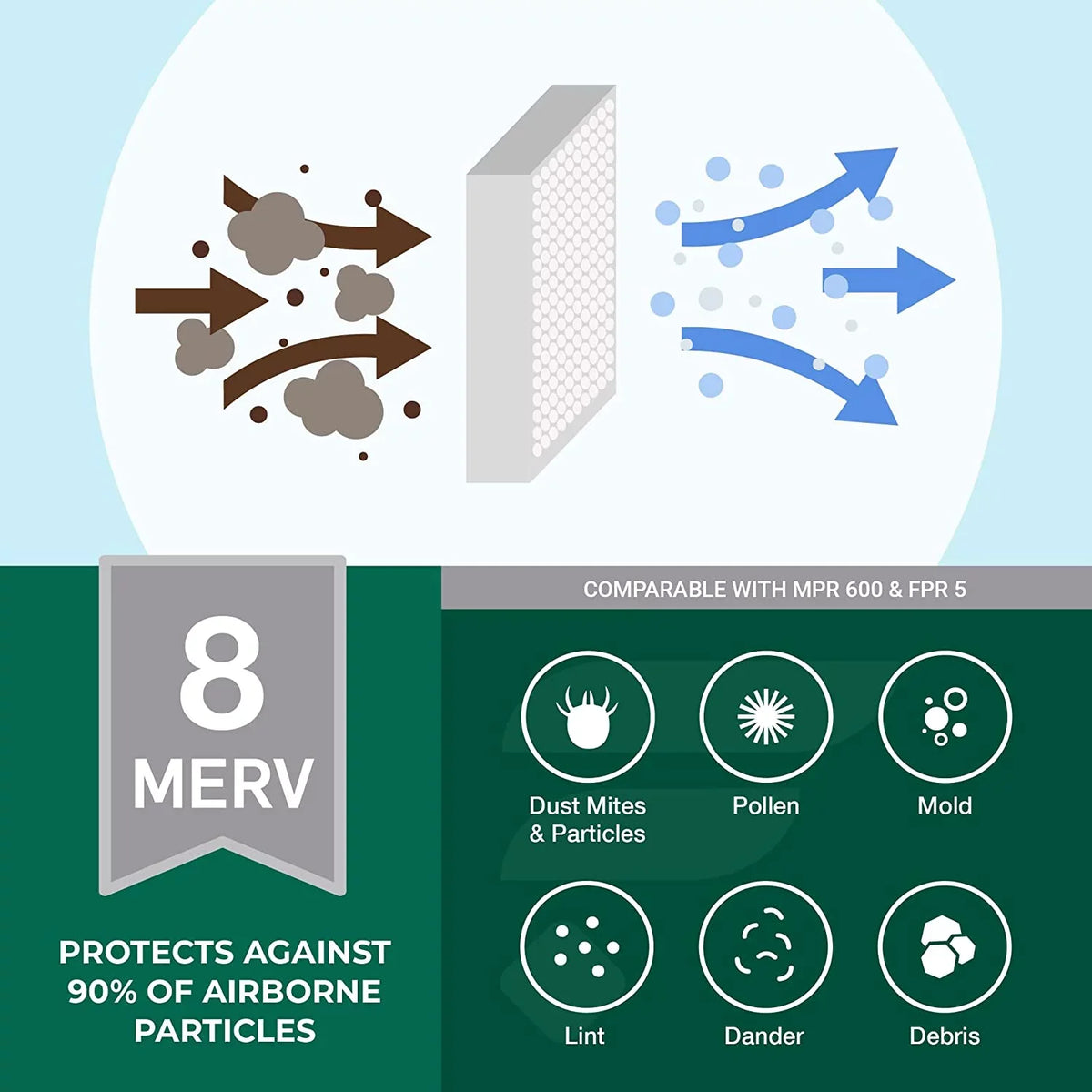 Filterbuy 10x20x2 MERV 8 Pleated HVAC AC Furnace Air Filters (6-Pack)